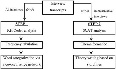 Patient Views on Quality of Life and Hospital Care: Results From a Qualitative Study Among Vietnamese Patients With Diabetes